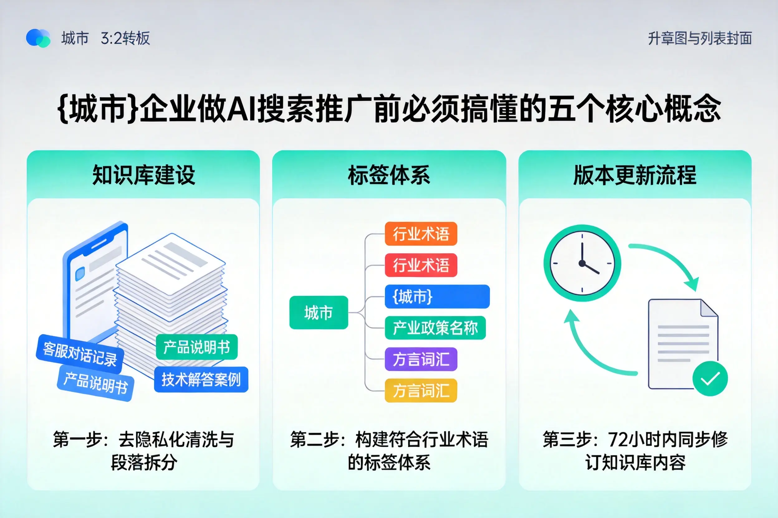 路桥企业做AI搜索推广前必须搞懂的五个核心概念